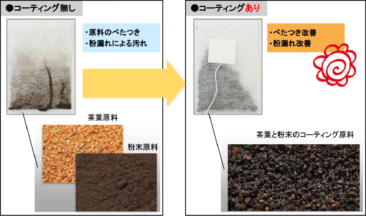 グラフ