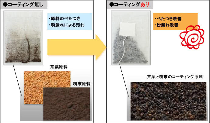 グラフ